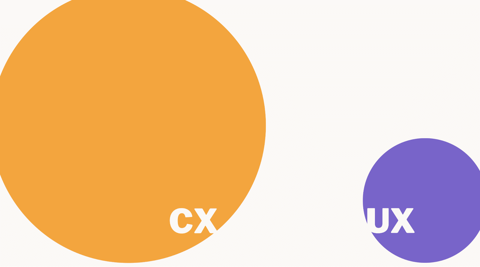 CX 101: CX vs. UX