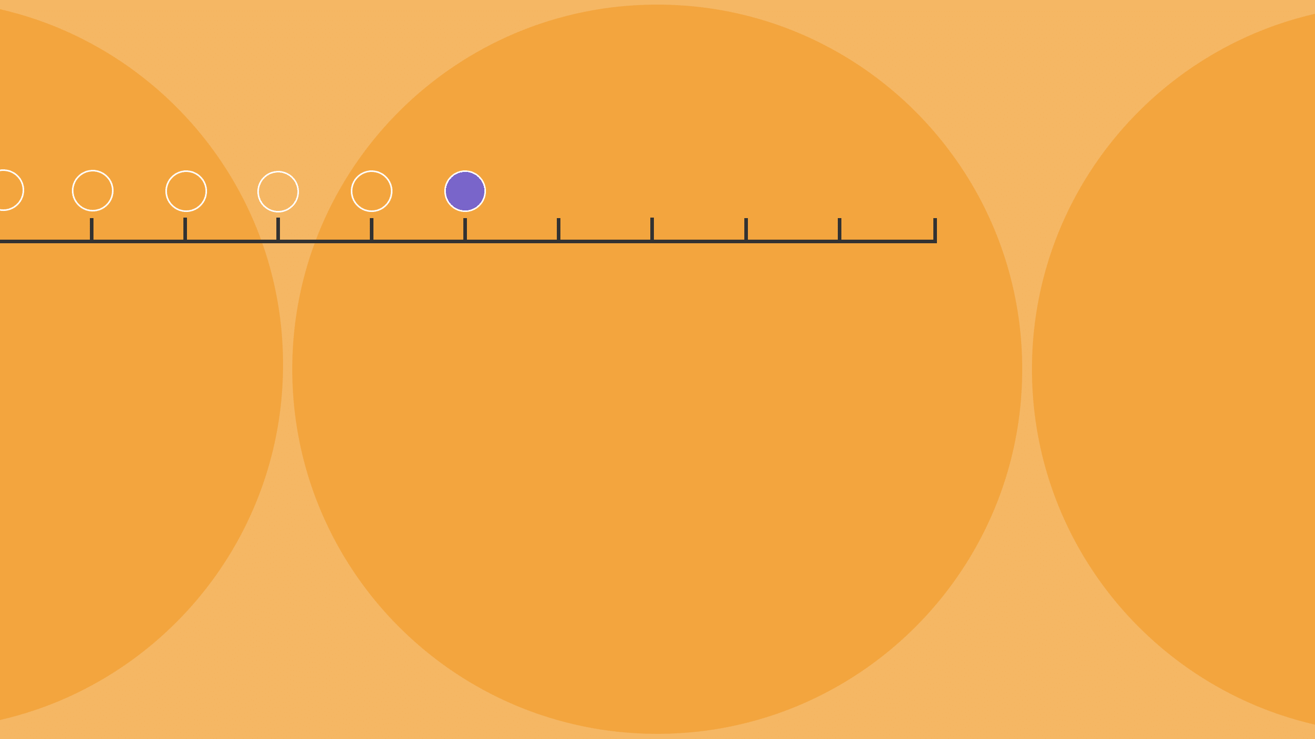CX Metrics Part 1: Customer Experience Metrics