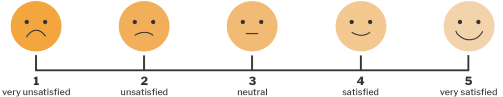 Customer Experience Metrics