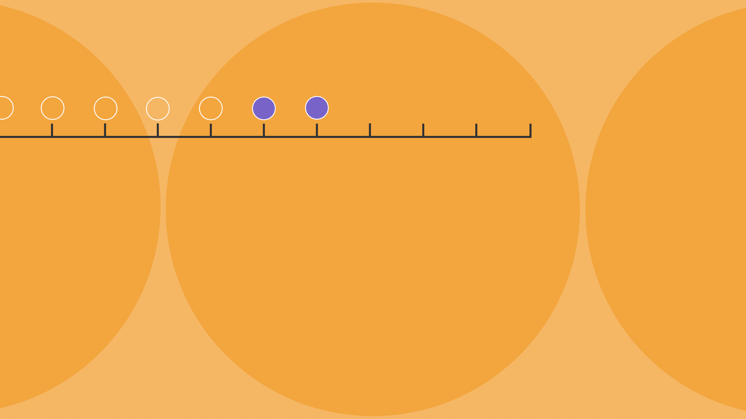CX Metrics Part 2: Key Sales Metrics
