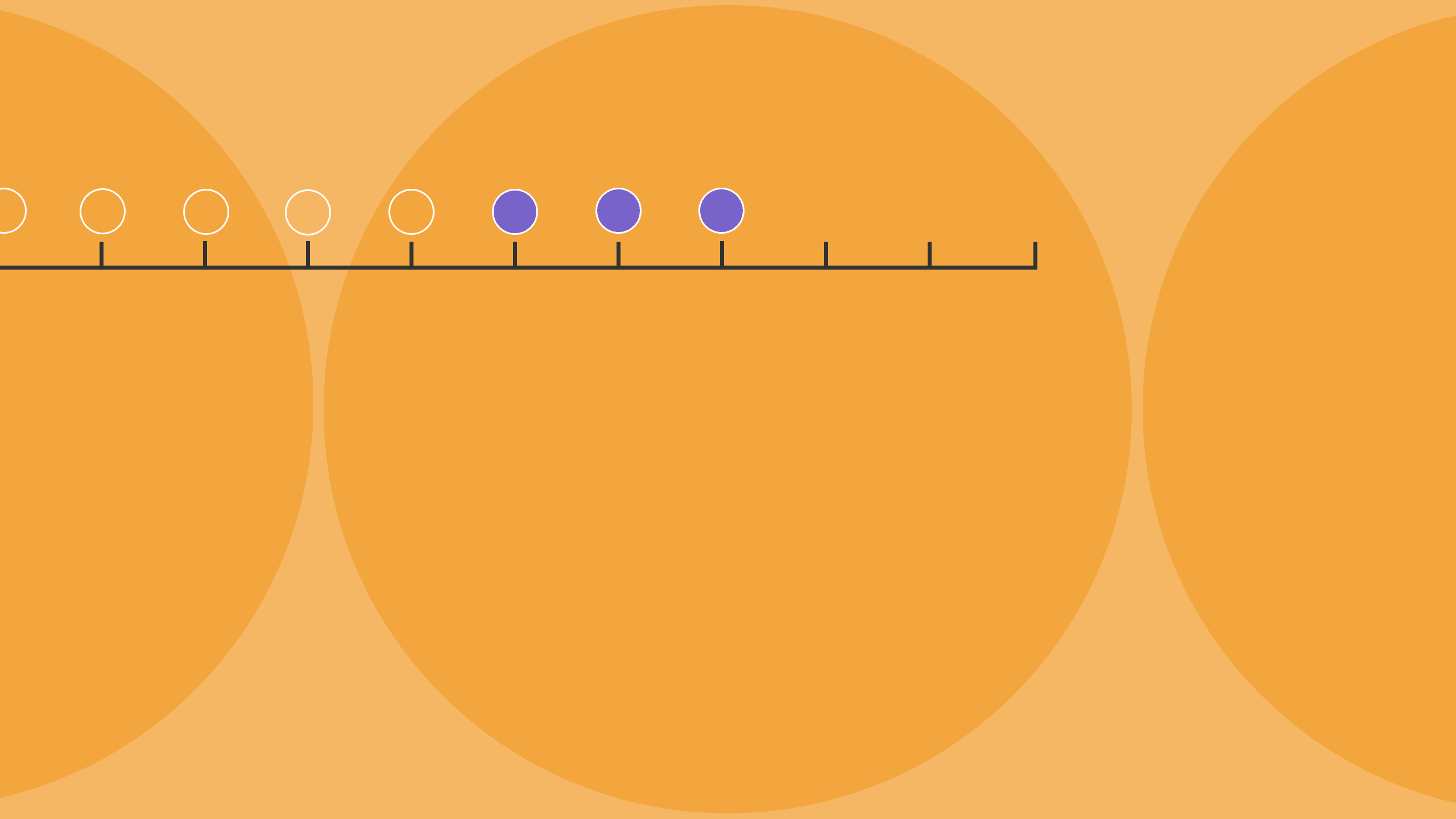 CX Metrics Part 3: Process metrics and efficiency