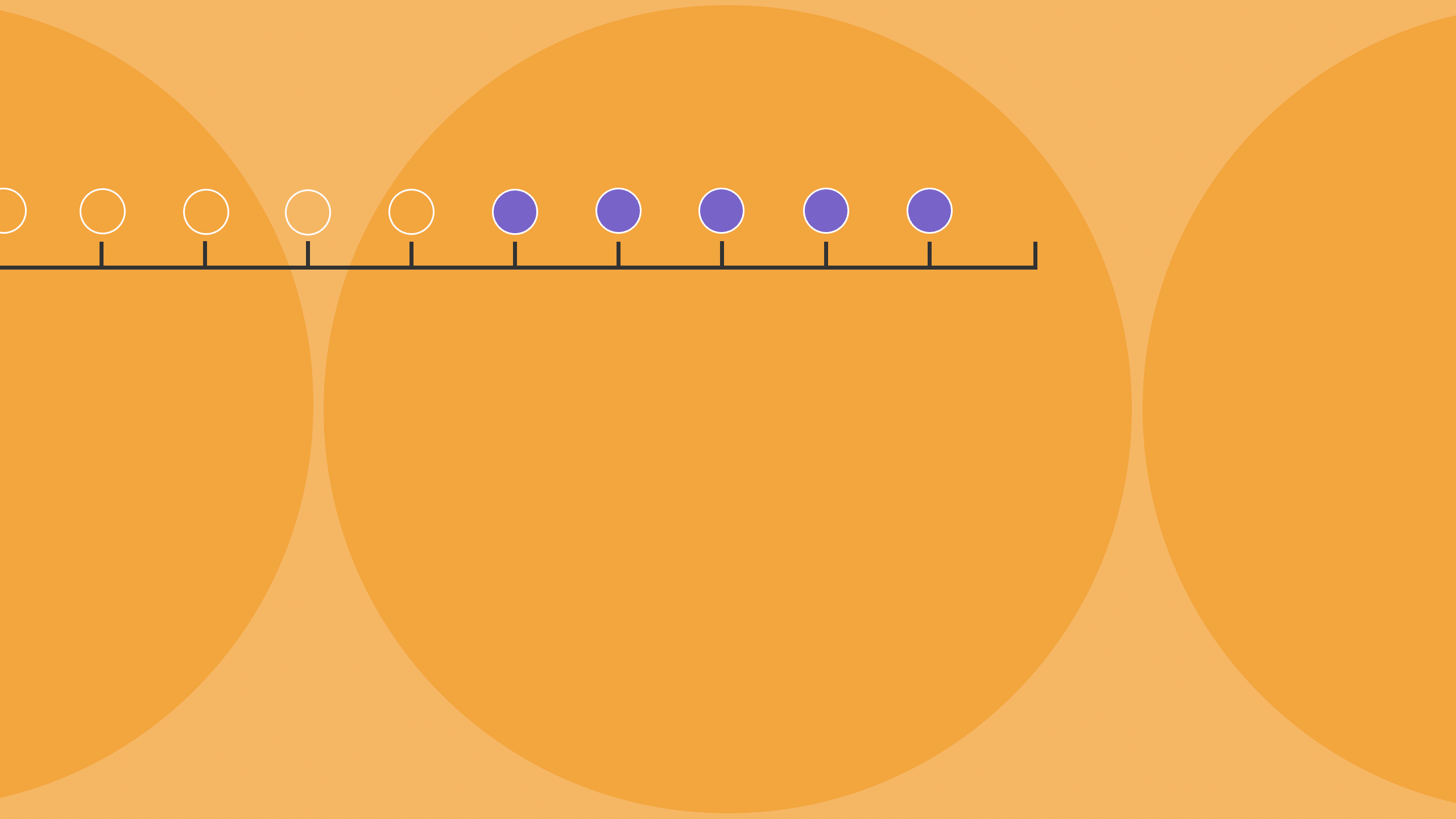 CX metrics part 5: Customer service metrics