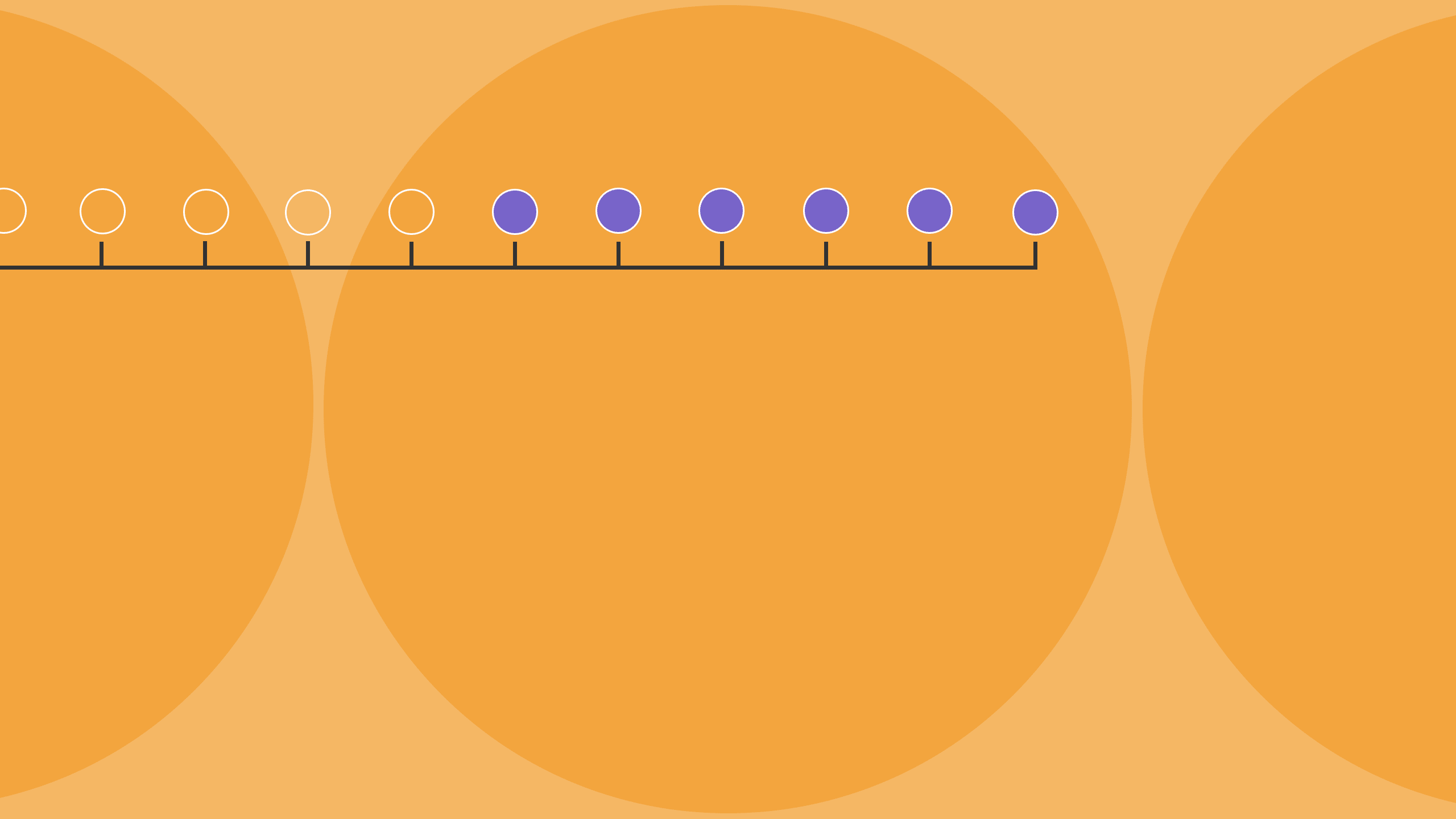 CX metrics part 6: Employee experience metrics